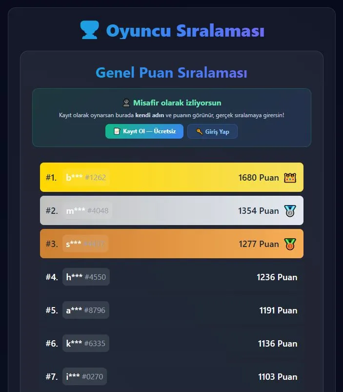 Matematik Macerası oyuncu sıralaması — genel puan tablosu ve liderlik listesi