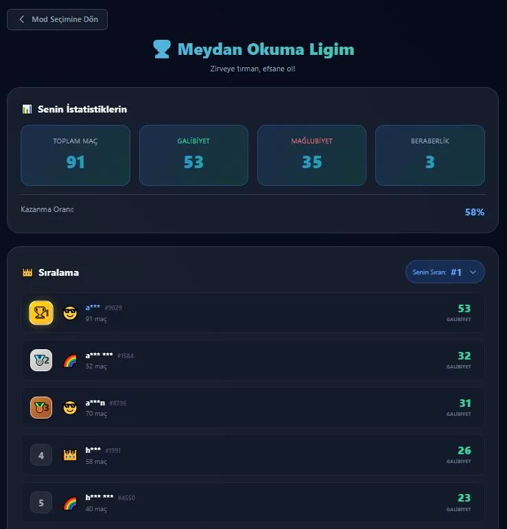 Online matematik meydan okuma ligi — galibiyet istatistikleri ve sıralama