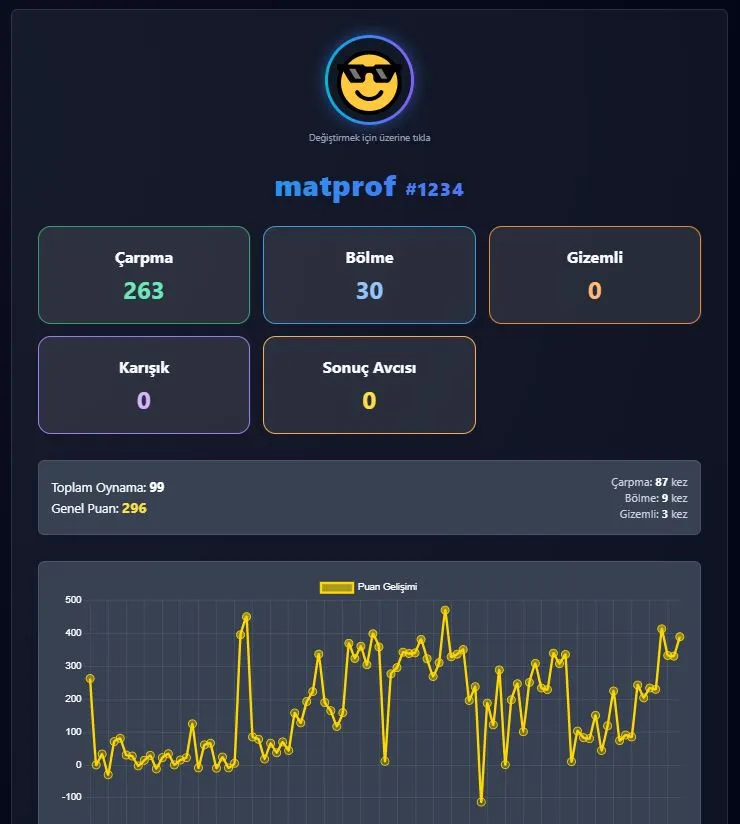 Matematik oyunu online profil sayfası — skor geçmişi ve puan gelişim grafiği